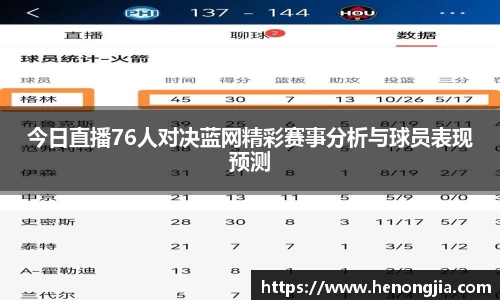今日直播76人对决蓝网精彩赛事分析与球员表现预测